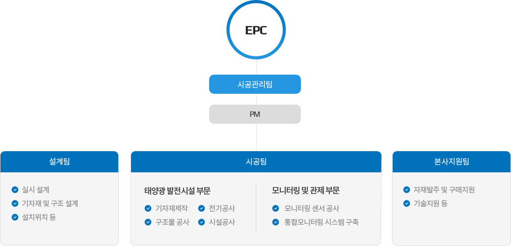 시공관리 조직도